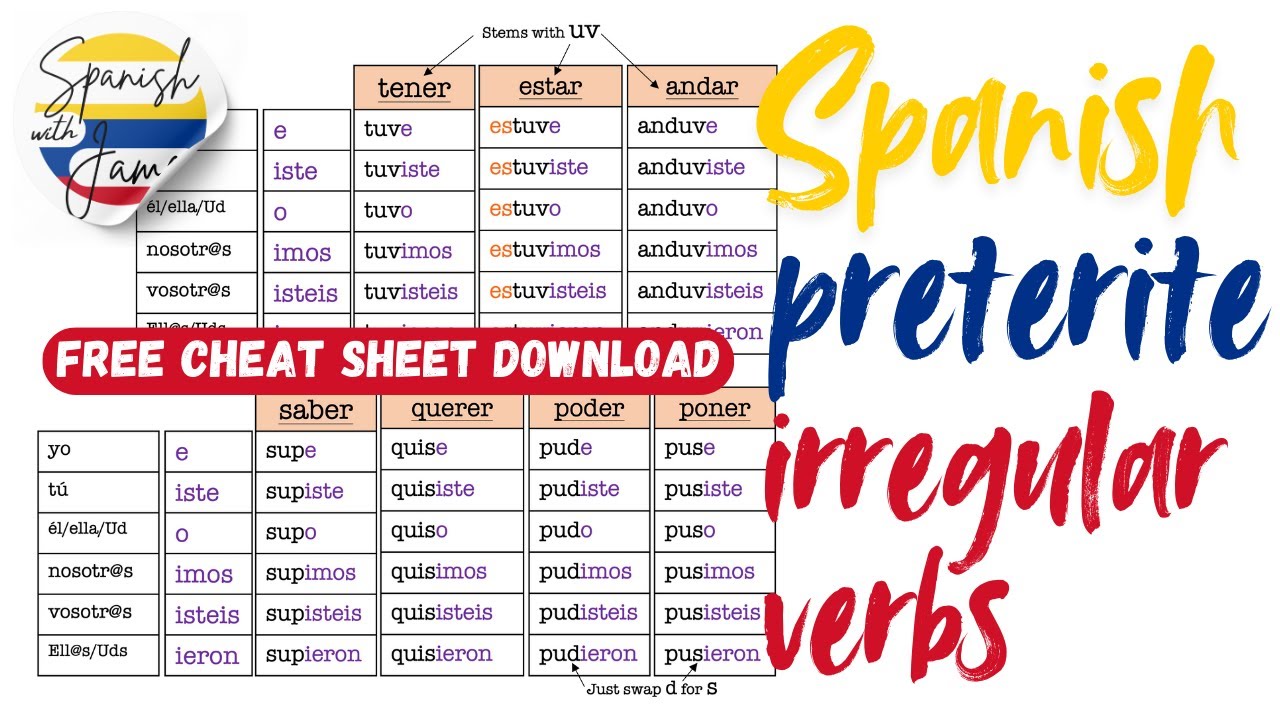 Unlock Spanish irregular preterite verbs with these simple hacks