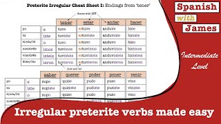 Unlock Spanish irregular preterite verbs with these simple hacks