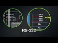 Explaining The Basics Of RS 232 Serial Communications