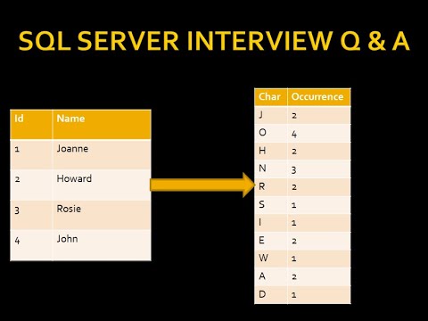 Sql Complex Queries Query Optimization And Interview Questions Sqlserver 2019 Sql Complex Queries
