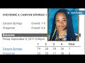 Tia Echols #16 Volleyball Highlights 