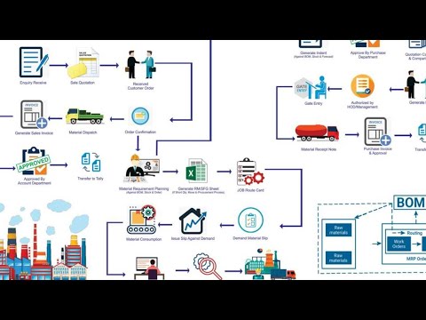 ERP Software Development
