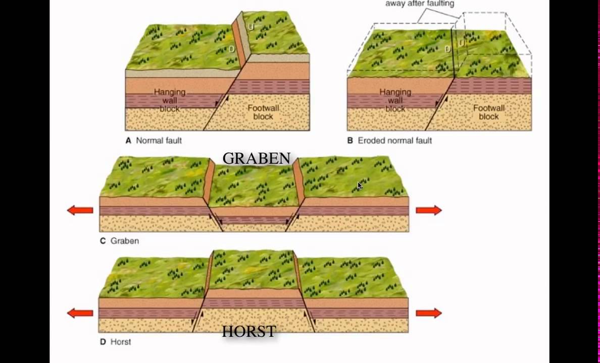 Chapter 11 Lecture Notes Mountain Building:Geologic Structure   Part 2