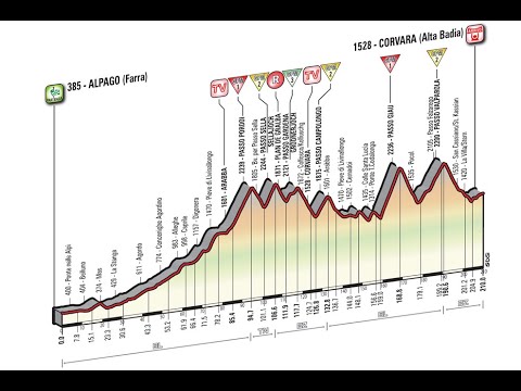 Giro d'Italia 2016 14a tappa Alpago-Corvara Alta Badia (210 km)