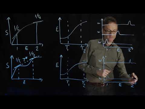 Lecture 04, concept 16: Understanding (phase) transitions from S(E)