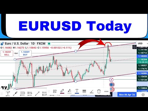 EURUSD Technical Analysis Today 