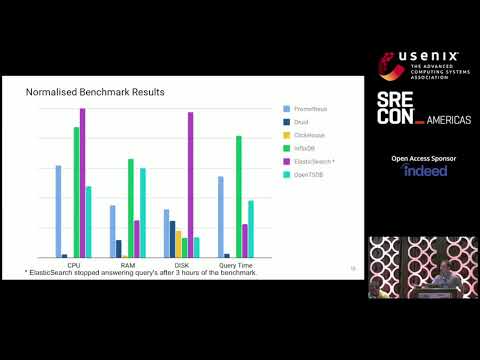 SREcon18 Americas  - Monitoring DNS with Open-Source Solutions