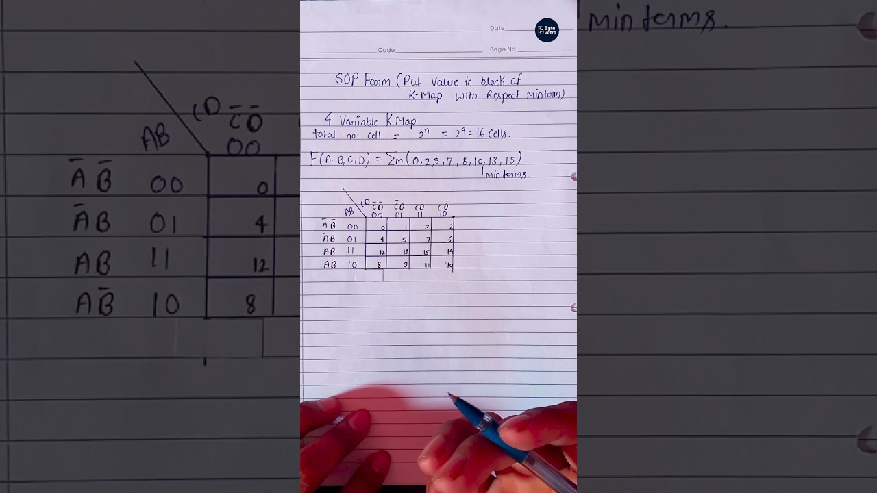 4 Variable K-Map | SOP Form with Minterms | Digital Logic Simplification
