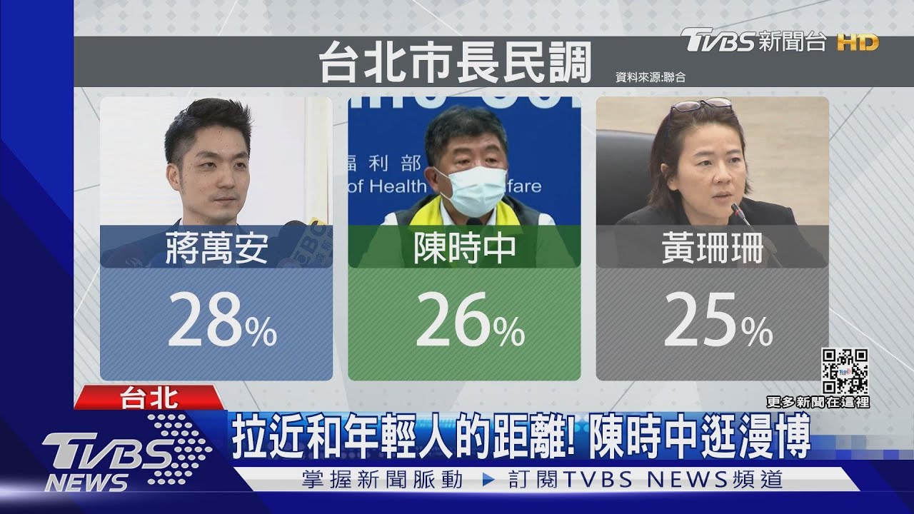 北市民調黃搶綠票大於藍 陳時中:持續精進