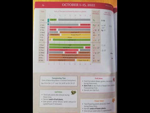Oct  2022: Planting by the Moon Tips and Know - How for the month ahead