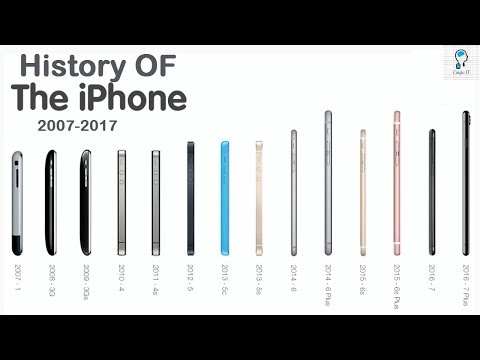 History of iPhone 2007-2017 | Apple iPhone History from iPhone to iPhone X | Gujju IT