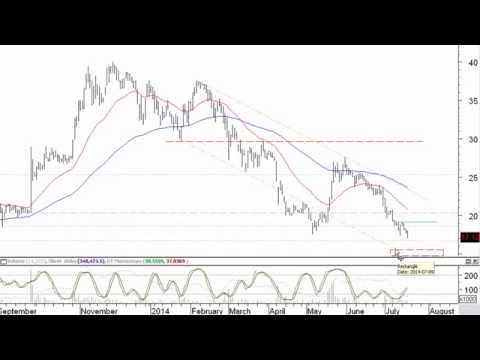 Giełdowy Wizjer: GROCLIN w analizie Intraday Outlook