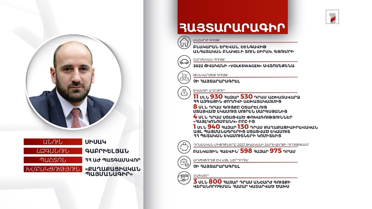 2 անշարժ գույք, ավտոմեքենա. ՀՀ ԱԺ պատգամավոր Սիսակ Գաբրիելյանի հայտարարագիրը