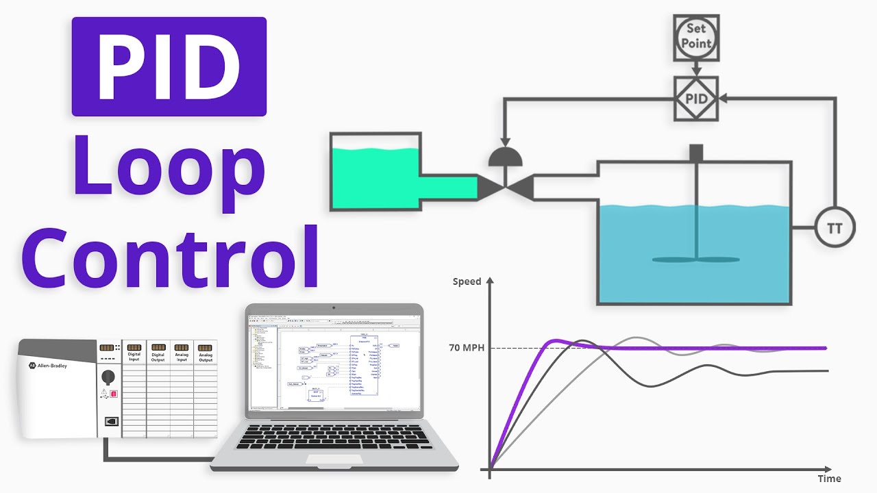 How to Program a Basic PID Loop in ControlLogix