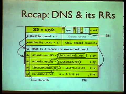 ShmooCon 2013: From "Shotgun Parsers" to Better Software Stacks