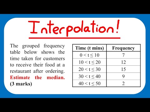 Interpolation, Quartiles and Percentiles - Statistics Edexcel A Level and AS Maths