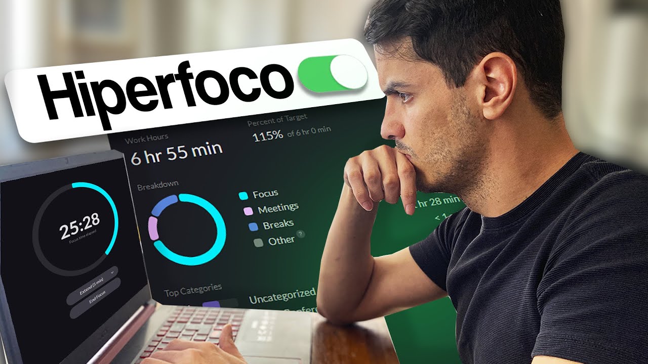 Use esse sistema e tenha FOCO TODO SANTO DIA!