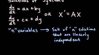 Homogeneous Systems of Linear Equations - Intro to Eigenvalue/Eigenvector Method