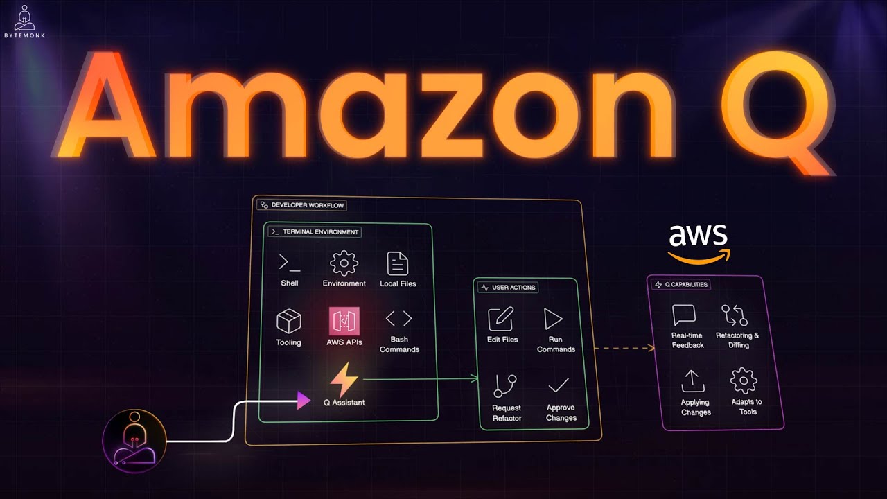 Amazon Q Developer CLI Demo | AI That Codes in Your Terminal video thumbnail