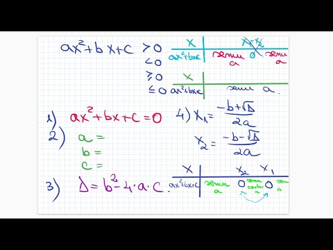 Model Bacalaureat 2021 - Profil Tehnologic