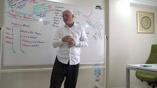 Rububiyet, Uluhiyet, Mevcud, Vucud, Doğru itikad - YOZGATNUR