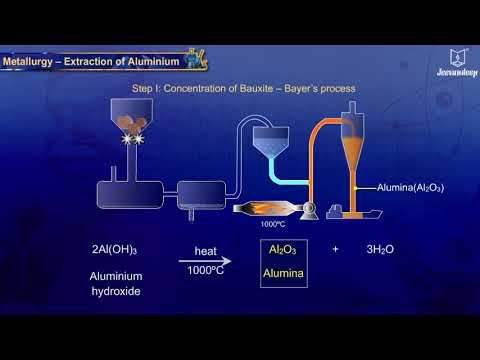 Extraction of Aluminium | Science for Grade 10 | Periwinkle