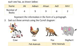 Math 3 Unit 7 | Data Handling Simplified | Pages 127–135 Explained Clearly