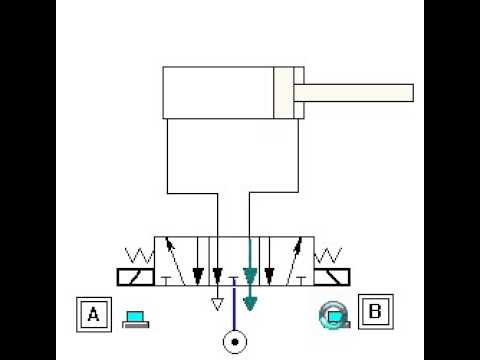using a 5 3 exhaust center valve to drive a double acting cylinder in any position
