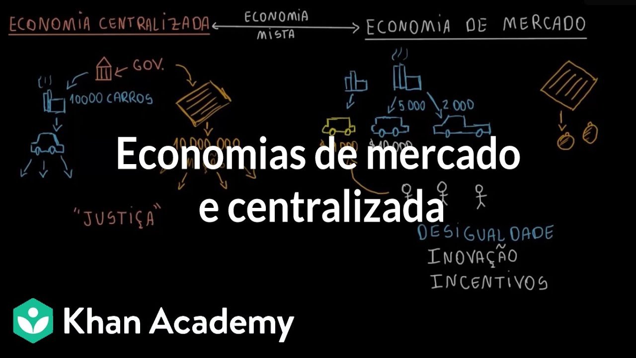 Economias de mercado e centralizada