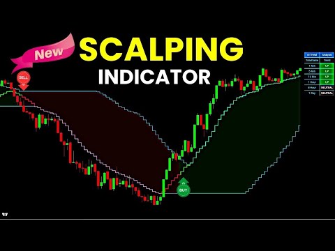 New Trading Indicator for Scalpers: Identify Strong Entry & Exit Signals
