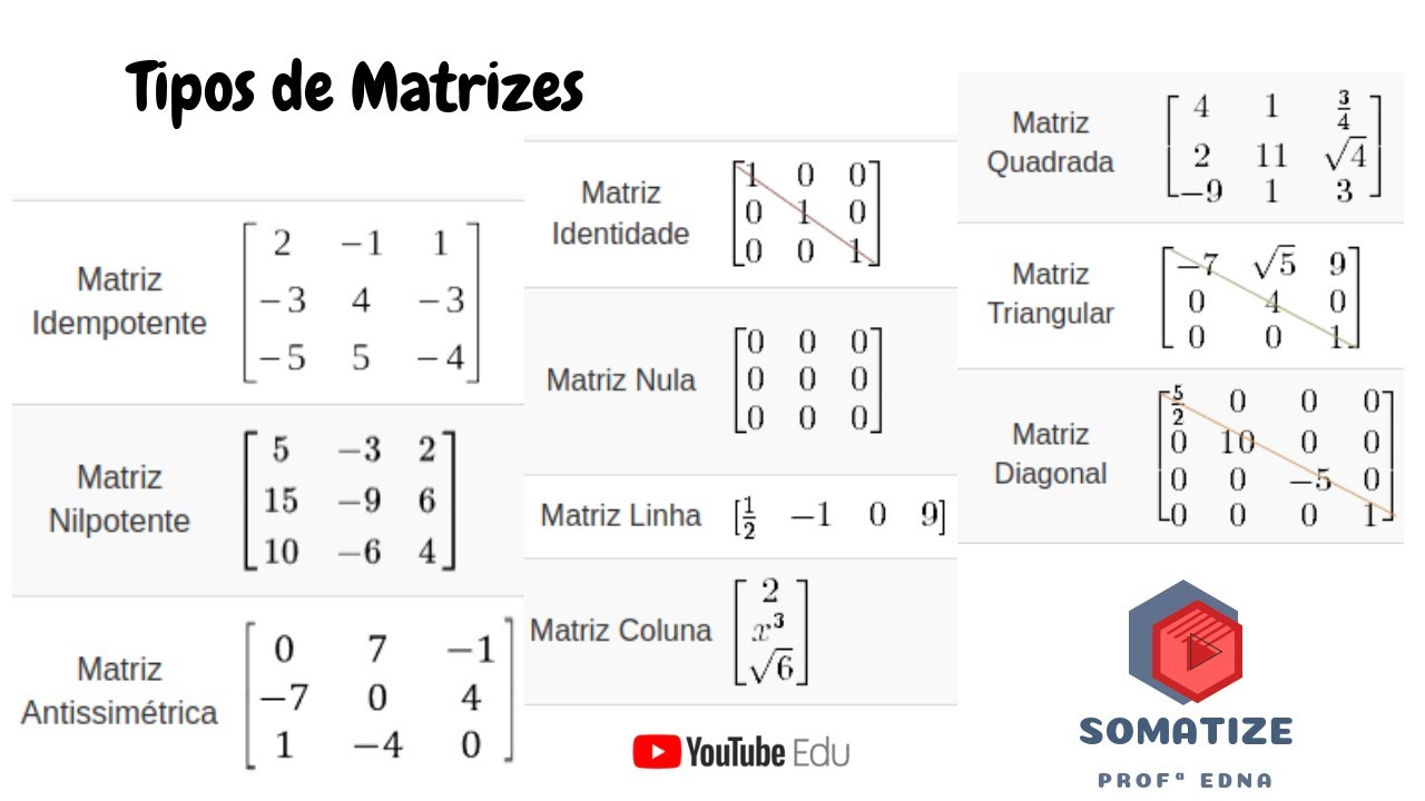 Quais são os tipos de matrizes que existem? Quais as classificações das matrizes? | Profª Edna