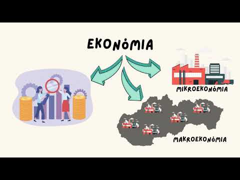 Edukačné videá - Hravá ekonomika