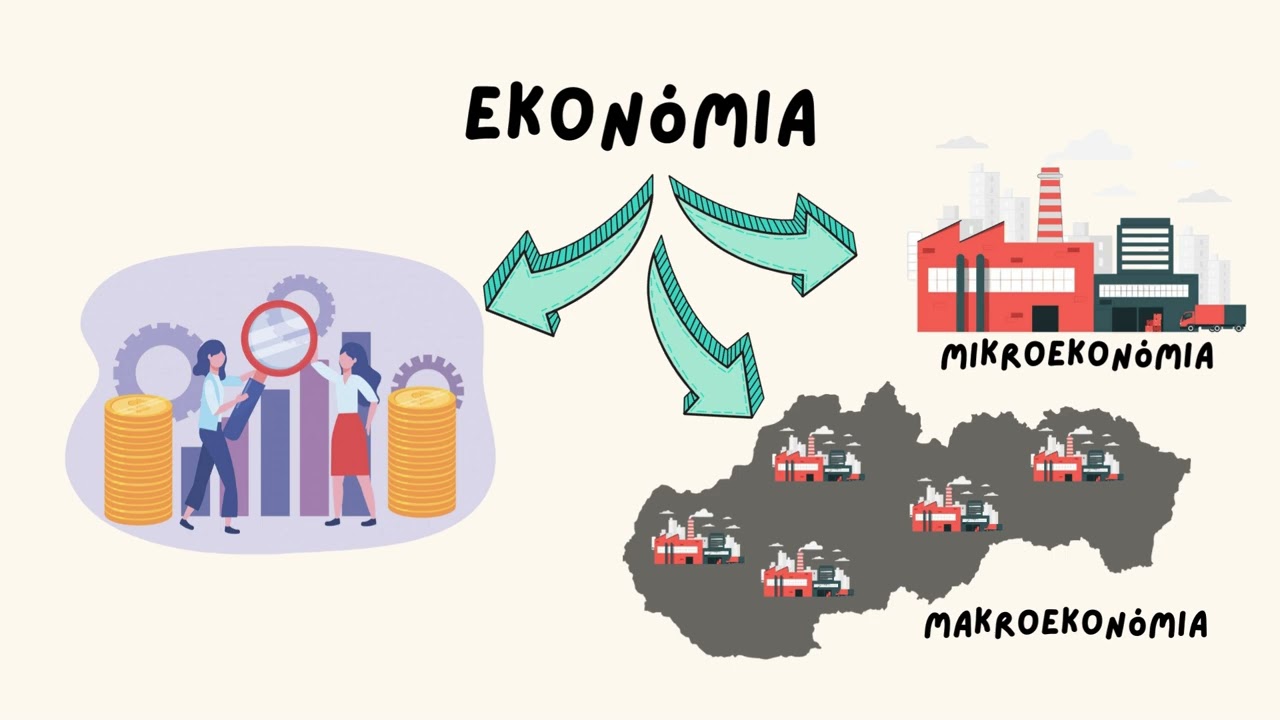 Edukačné videá - Hravá ekonomika