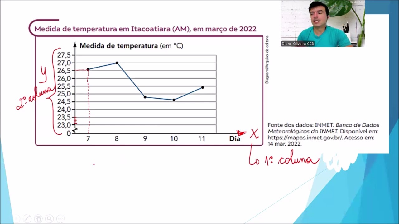 Representação gráfica dos dados  de uma pesquisa estatística - Gráfico de segmentos.