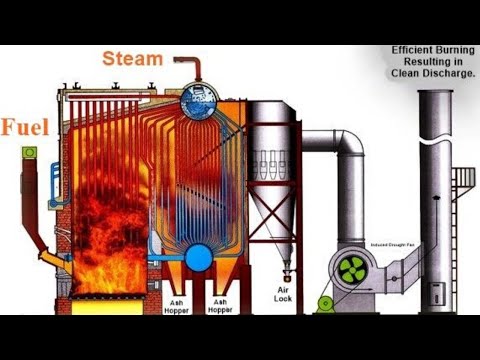 How to Steam Turbine components work Power Engineering