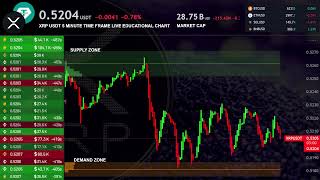 XRP Live Trading Signals XRPUSDT Best Trading Crypto Strategy ( Supply and Demand zones )