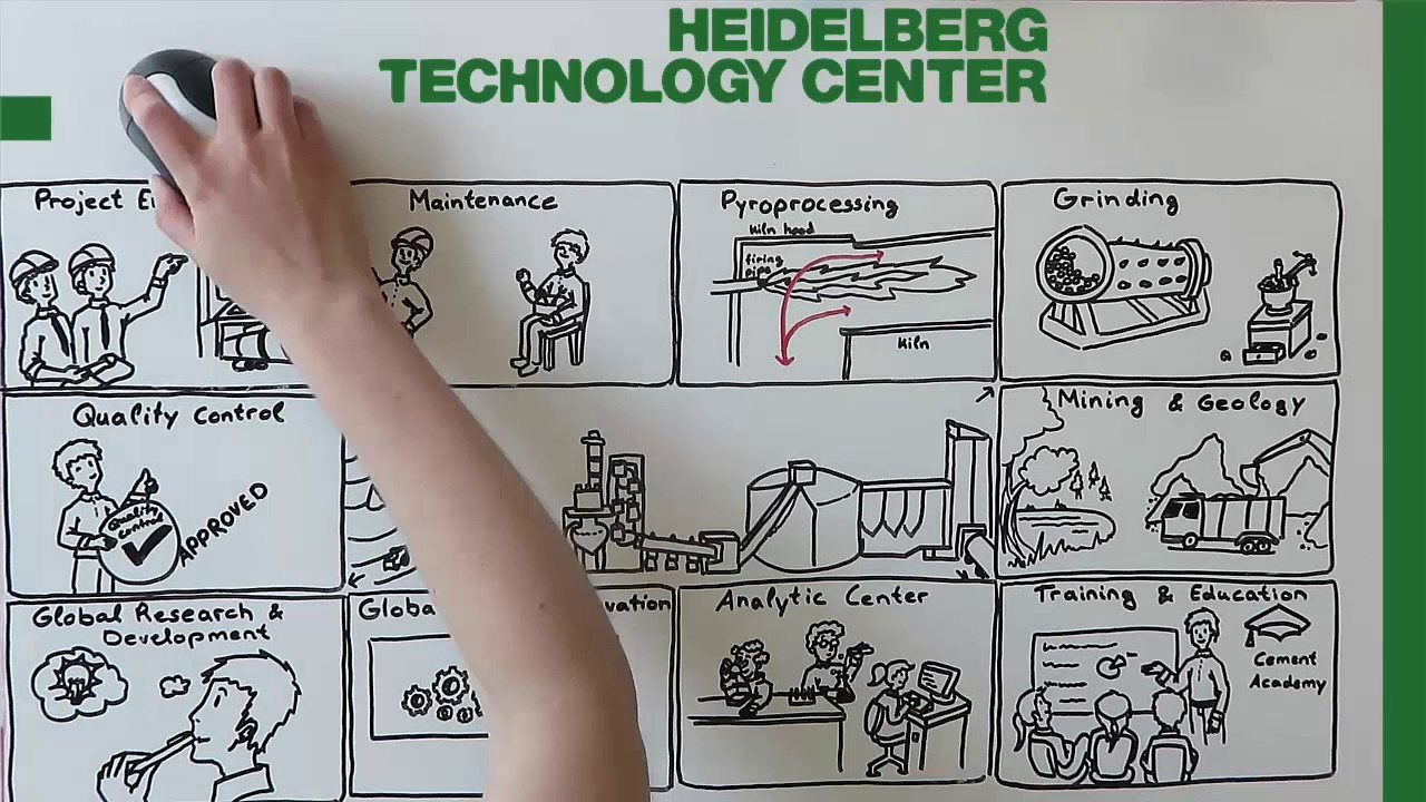HeidelbergCement Technology Center - YouTube