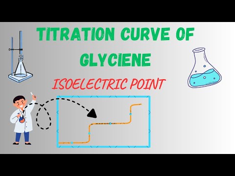 Isoelectric Point & Titration Curve of Glycine | Explained with Graph | NEET, BSc, IGNOU