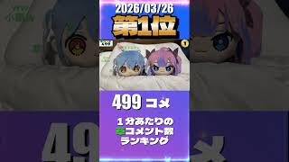 3/26 草コメント数ランキング第1位 #兎田ぺこら 0時間4分ごろ