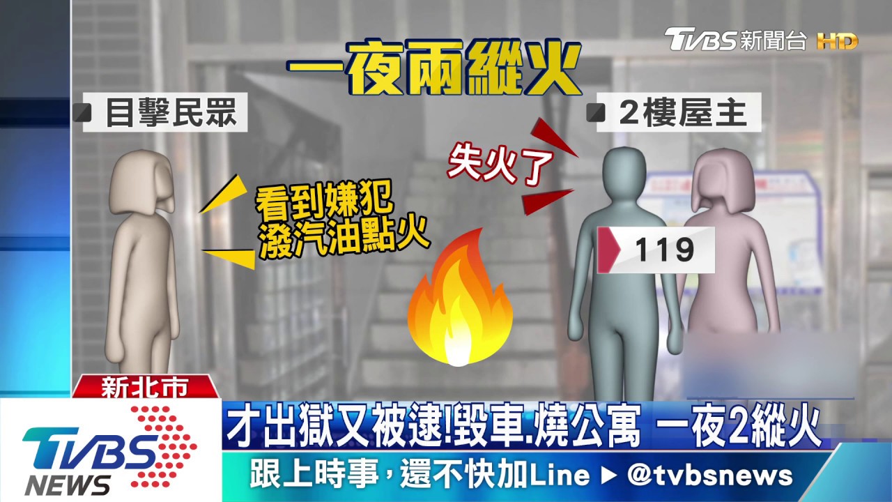 才出獄又被逮！毀車、燒公寓　一夜2縱火