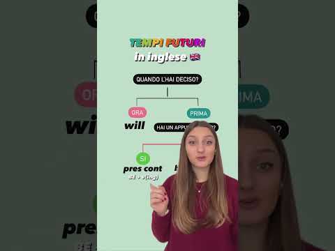 A trick for memorizing future tenses in English #shorts