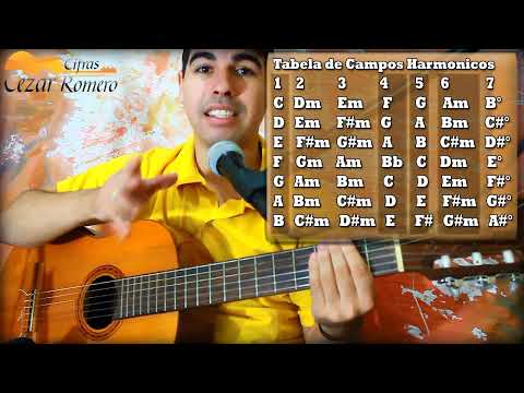 Aula de Violão Campo Harmônico para Iniciantes 01