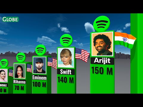 Most Followed SPOTIFY Accounts 2025