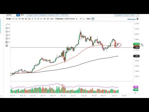 Gold Technical Analysis for the Week of July 19, 2021 by FXEmpire