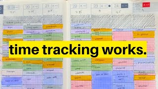 Chronic Procrastinator Tracks Her Time ⏰