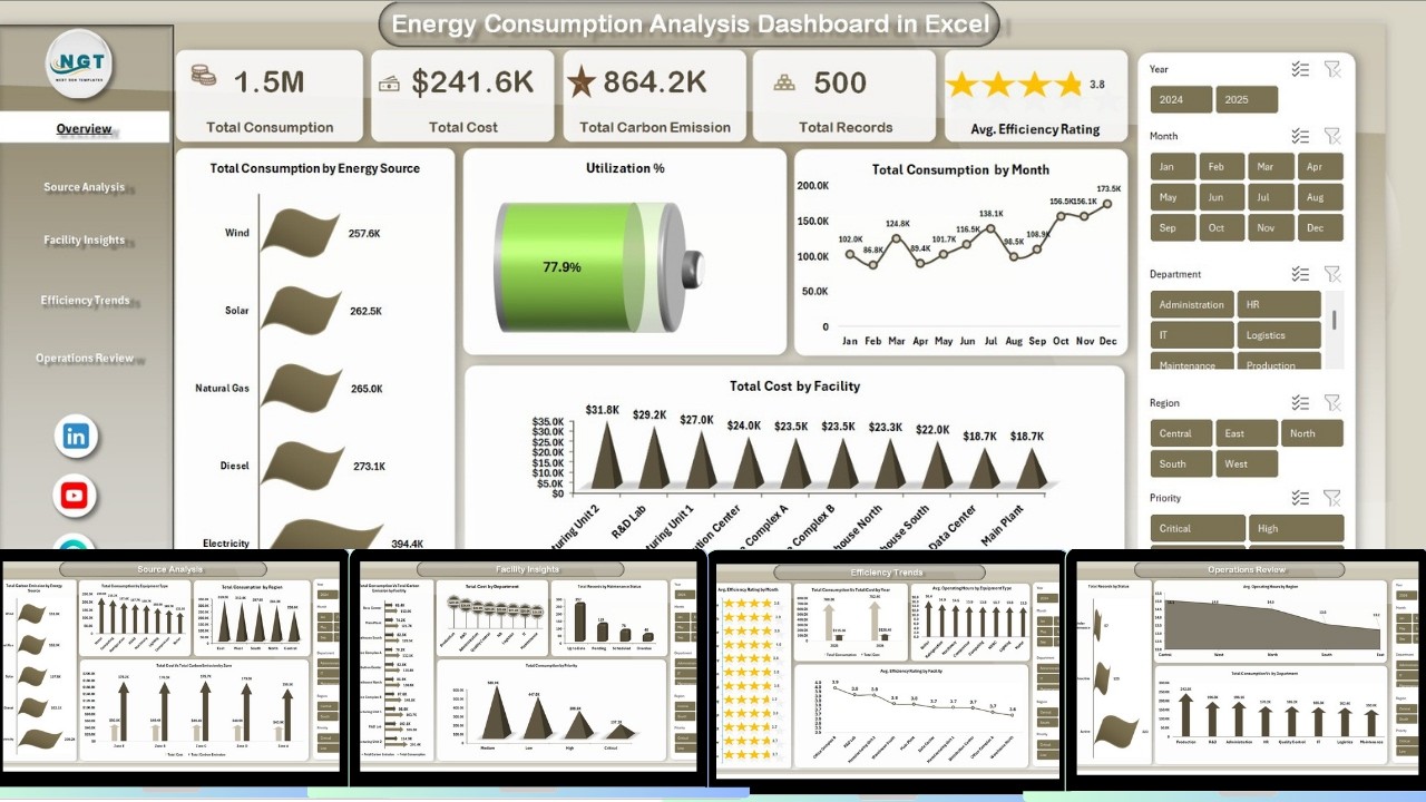 Energy Consumption Analysis Dashboard in Excel