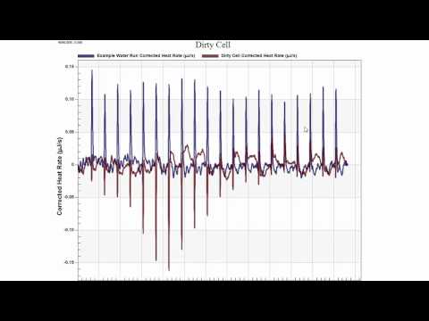 Nano ITC - Diagnose Water Run