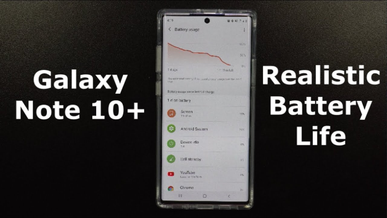 The REALISTIC BATTERY LIFE of The Galaxy Note 10+