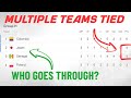 World Cup TIEBREAK rules EXPLAINED | Group Stages 2022 (Latest Rules)