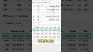 Pandas : UseThis Python Trick to Show Null Values #short